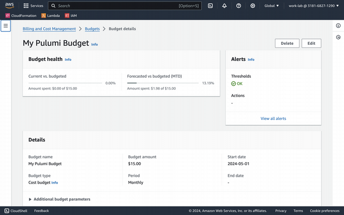 Figure 01: Budget Overview